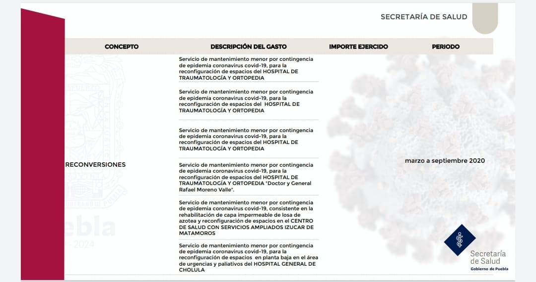 Destina Gobierno de Barbosa más de 3 mil mdp para atender pandemia de coronavirus (3)