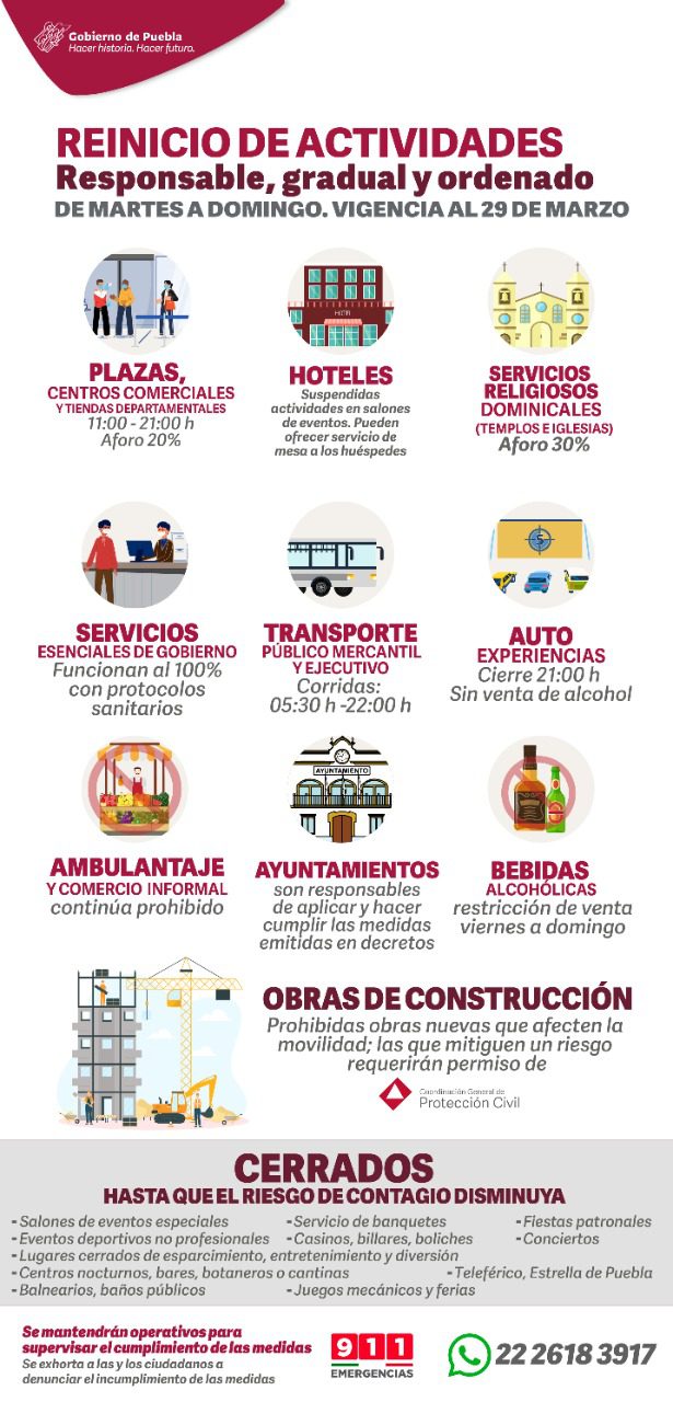 Abren museos en Puebla al 20% de aforo, cierre de comercios solo los lunes