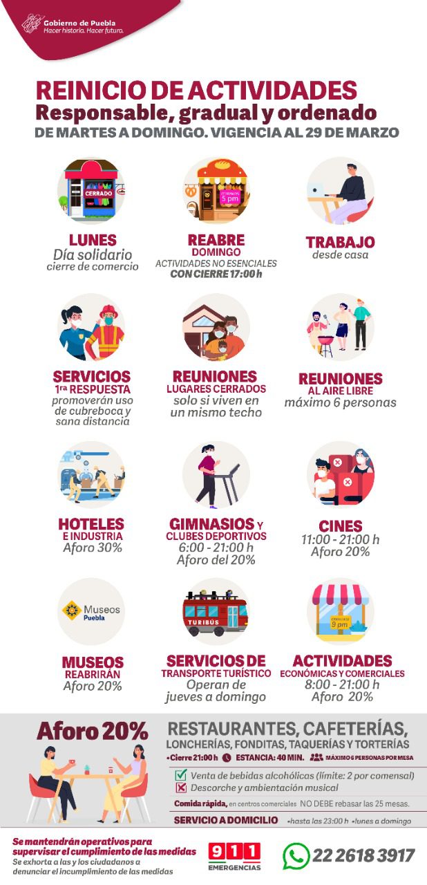 Abren museos en Puebla al 20% de aforo, cierre de comercios solo los lunes