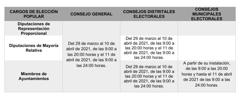 IEE apertura el registro de candidaturas y determina topes de gastos de campaña