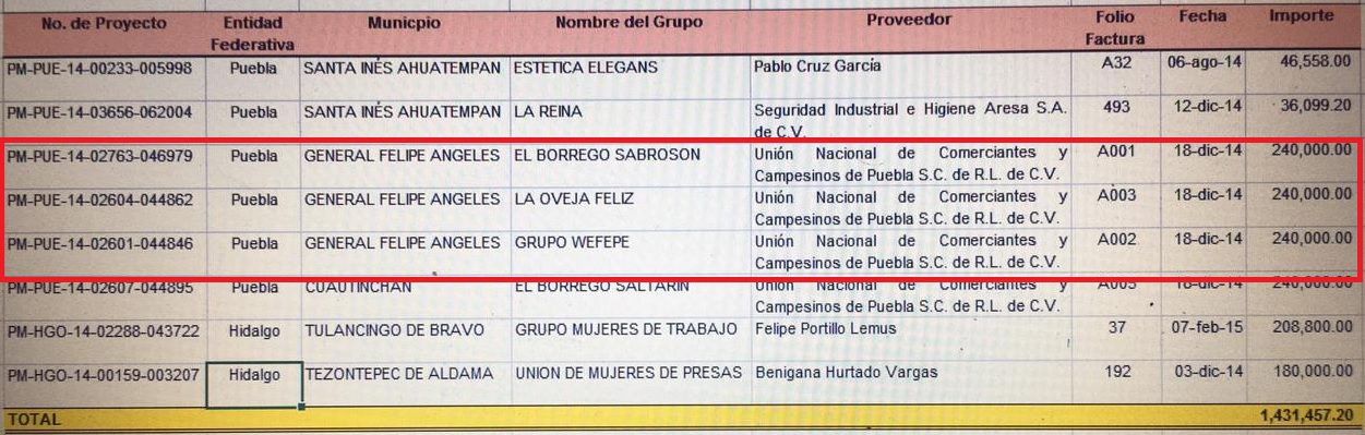 Los Vences-Evangelista, de los moches a la presunta venta de candidaturas