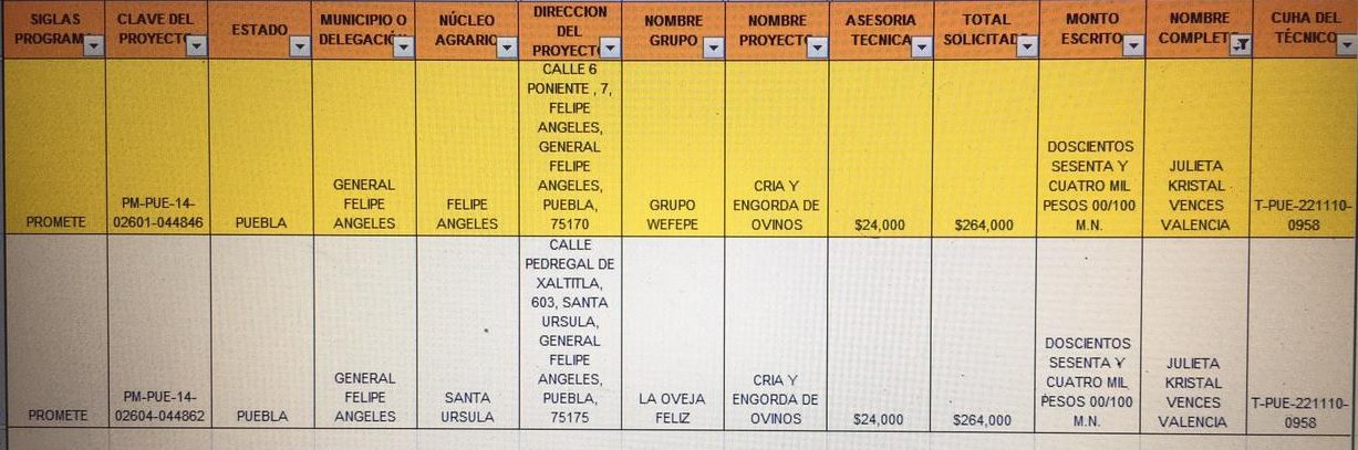 Los Vences-Evangelista, de los moches a la presunta venta de candidaturas