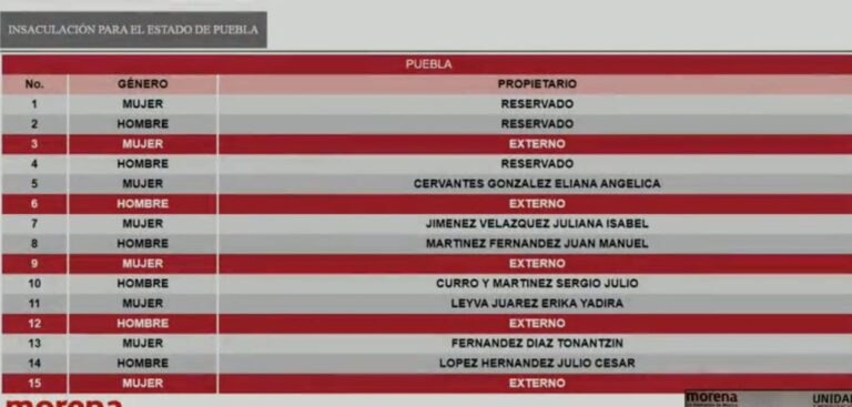 Quedan fuera hermanos Rivera Vivanco para obtener diputaciones locales plurinominales