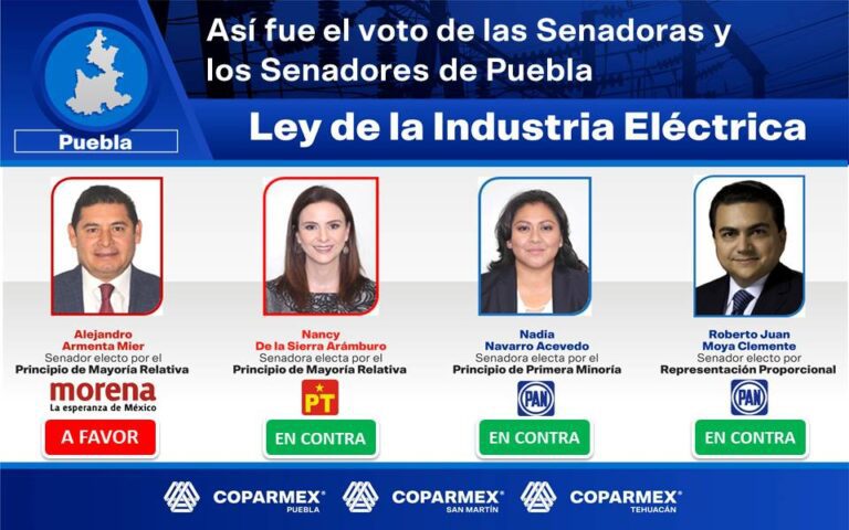 Recrimina Coparmex voto de Armenta a favor de la reforma eléctrica