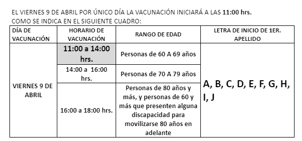 Aplicará Sector Salud segundas dosis contra el virus SARS-CoV-2 en el municipio de Tehuacán