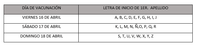 Inicia primera etapa de vacunación masiva al interior del estado