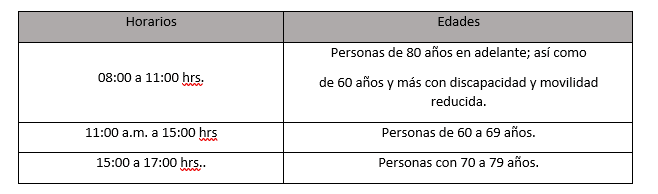 Inicia primera etapa de vacunación masiva al interior del estado