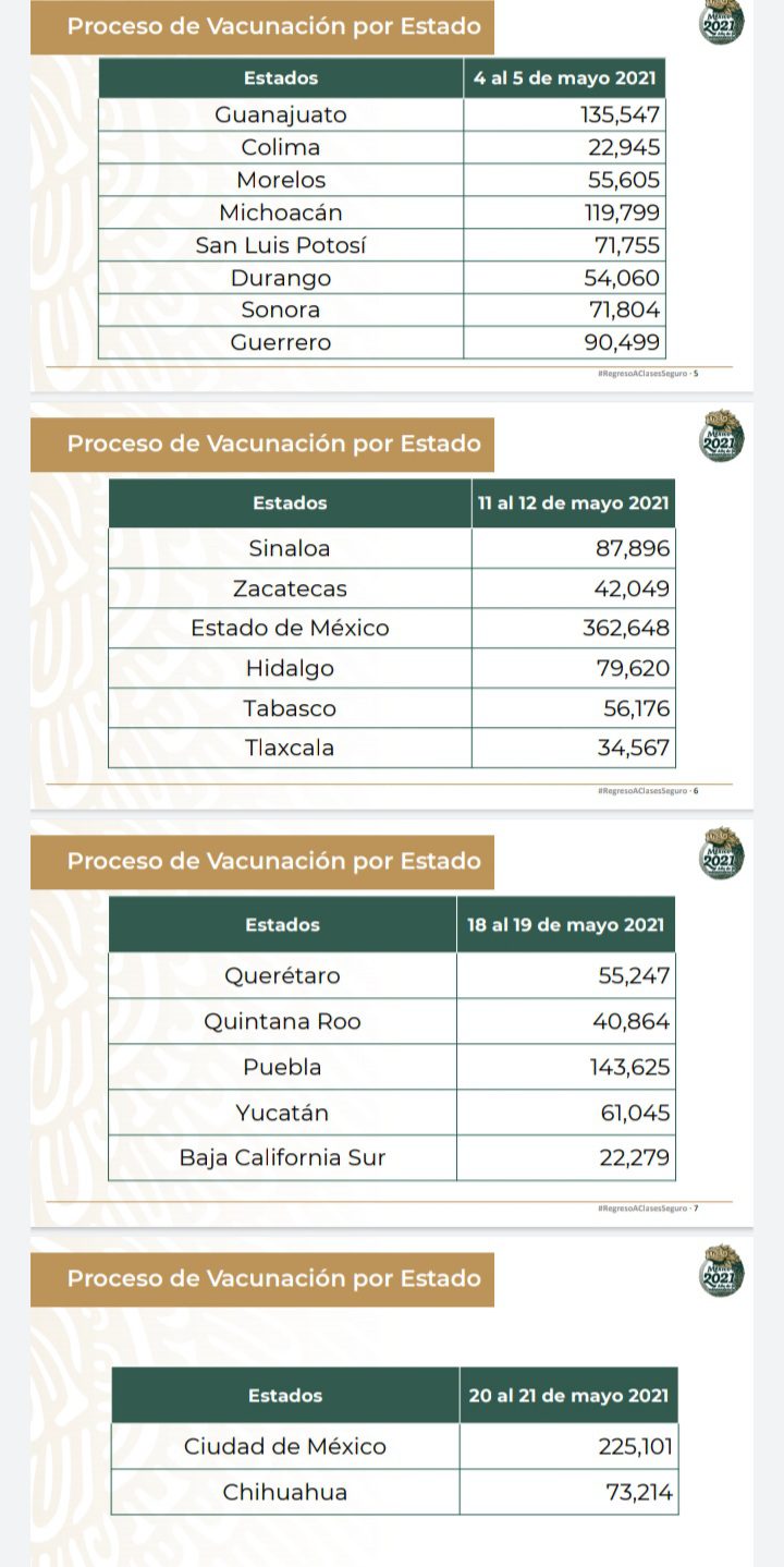 Más de 143 mil docentes y personal educativo poblano recibirán vacuna