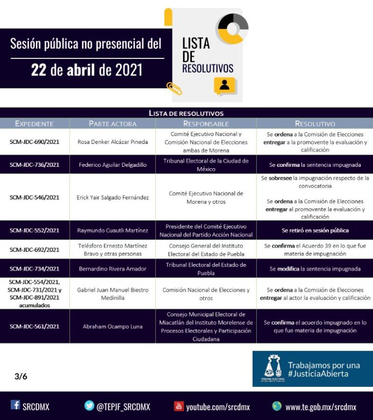 Ordena TEPJF que Morena explique por qué otorgó candidatura a Claudia Rivera