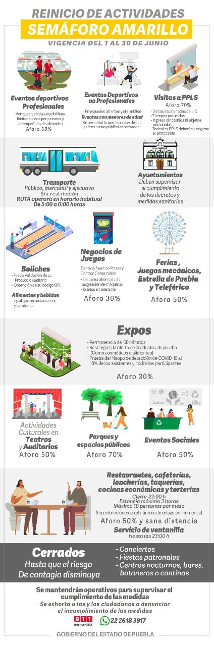 Aumento sustancial de aforo entre 50 y 80% en teatros, cines, hoteles, baños públicos