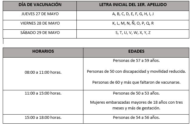 Este jueves inicia vacunación en 10 municipios de la Sierra Norte y San Martín Texmelucan