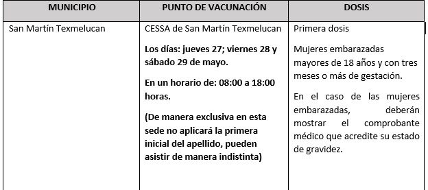 Este jueves inicia vacunación en 10 municipios de la Sierra Norte y San Martín Texmelucan