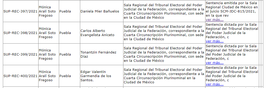 Impugnan ante Sala Superior del TEPJF retiro de candidaturas plurinominales de Morena