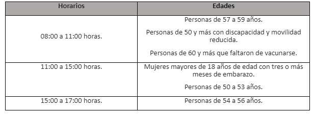 Inicia vacunación para prevenir la COVID-19 en habitantes de la capital de 50 a 59 años y a embarazadas