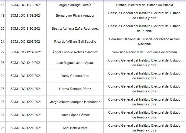 Más de 100 expedientes resuelve TEPJF