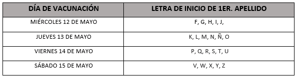 Punto de vacunación de la rampa de la XXV Zona Militar, sustituido por unidades médicas