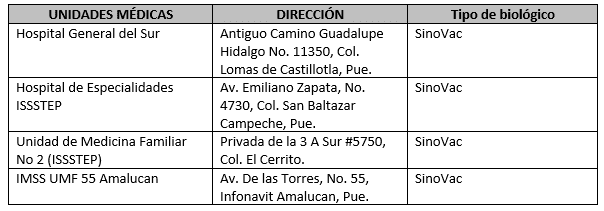 Punto de vacunación de la rampa de la XXV Zona Militar, sustituido por unidades médicas