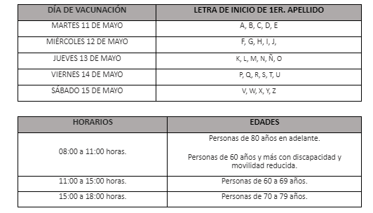 Segundas dosis para adultos de 60 años y más de la capital, del 11 al 15 de mayo