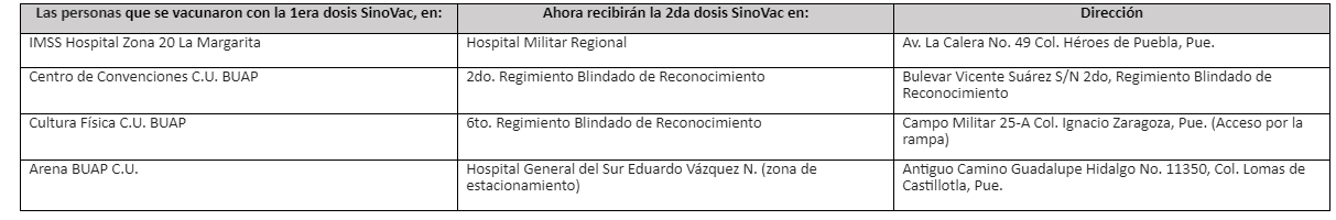 Segundas dosis para adultos de 60 años y más de la capital, del 11 al 15 de mayo