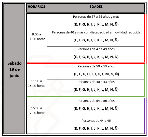 Confirma Salud logística para segunda etapa de vacunación en zona Surponiente (2)