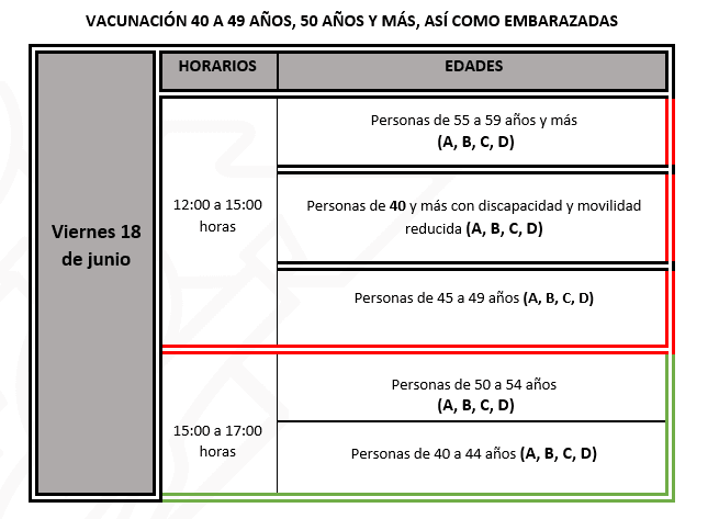 Confirma Salud logística para segunda etapa de vacunación en zona Surponiente