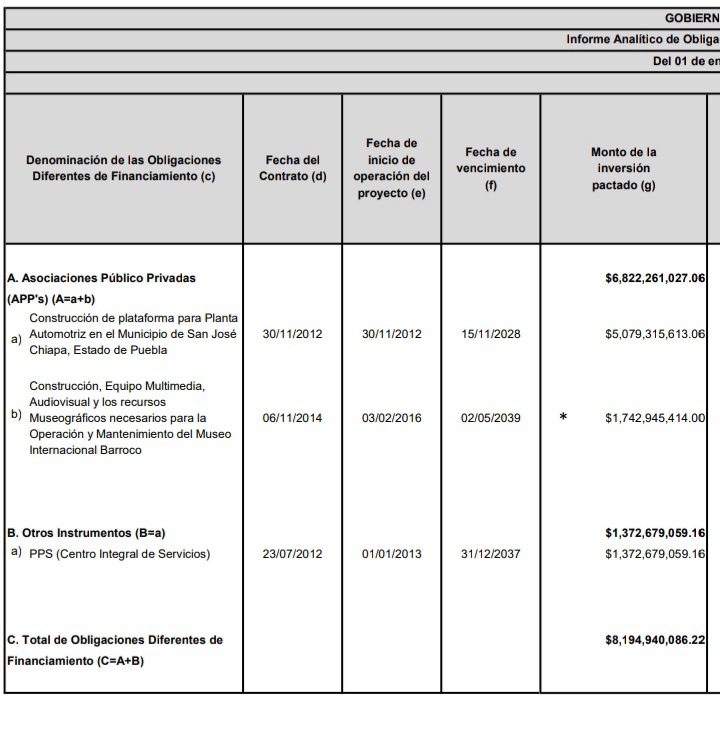 Más de 101 mdp se pagaron de enero a marzo para reducir deuda por PPS