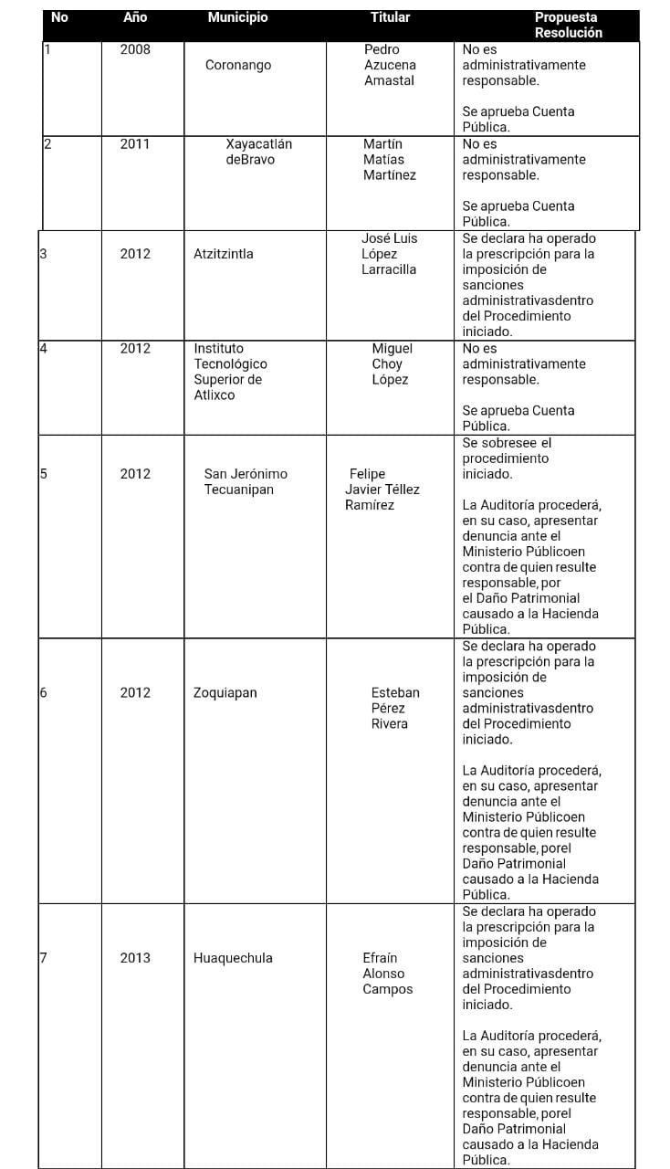 Enteran de la Cuenta Pública del Ejercicio 2019 del Ejecutivo del Estado enviado por la ASE