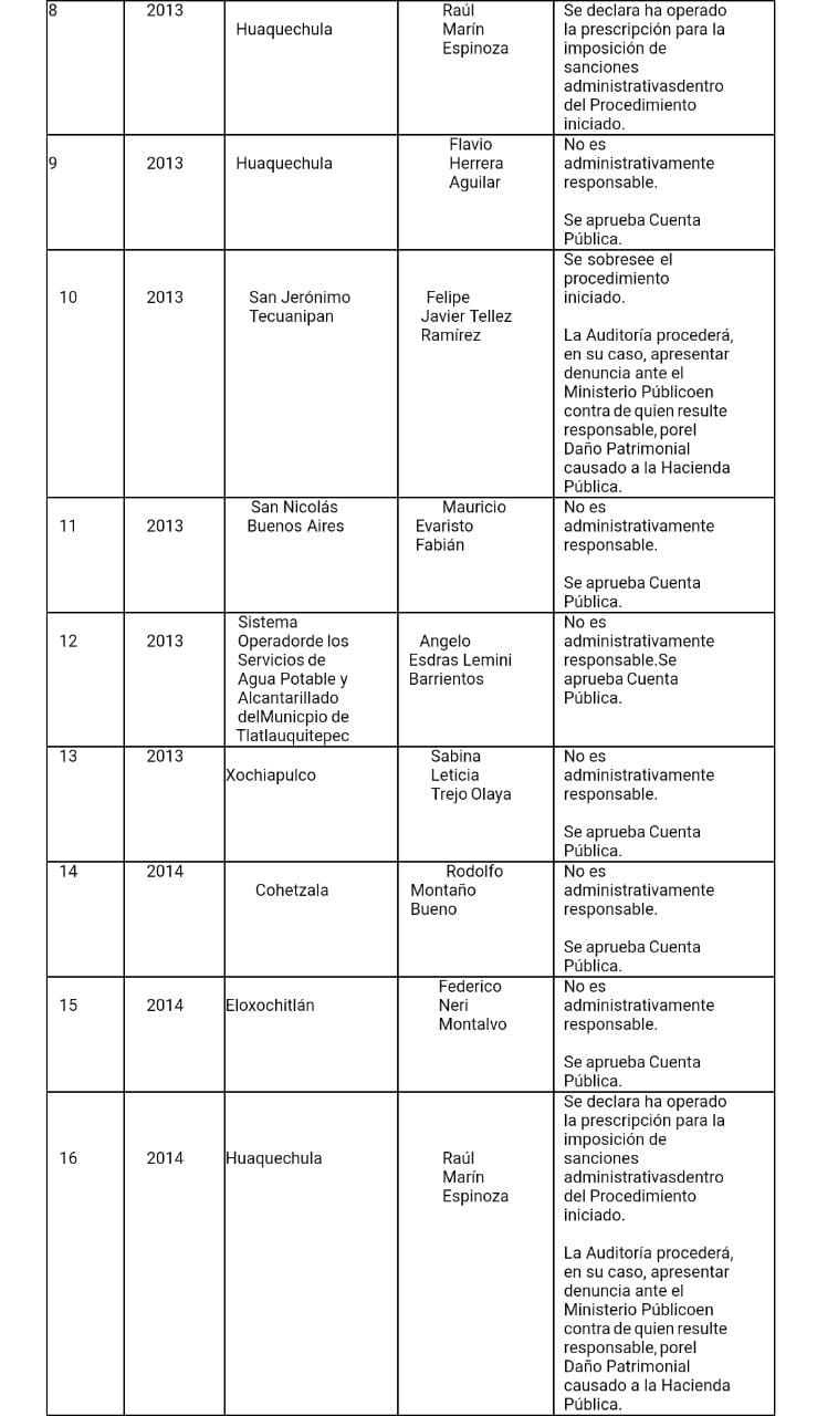 Enteran de la Cuenta Pública del Ejercicio 2019 del Ejecutivo del Estado enviado por la ASE