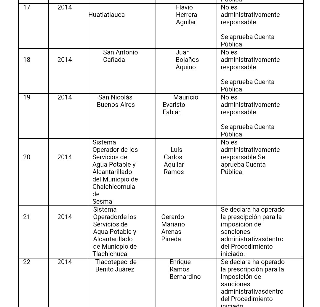 Enteran de la Cuenta Pública del Ejercicio 2019 del Ejecutivo del Estado enviado por la ASE
