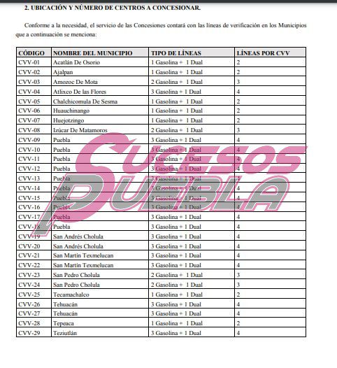 Publican convocatoria para consesión de verificentros en Puebla
