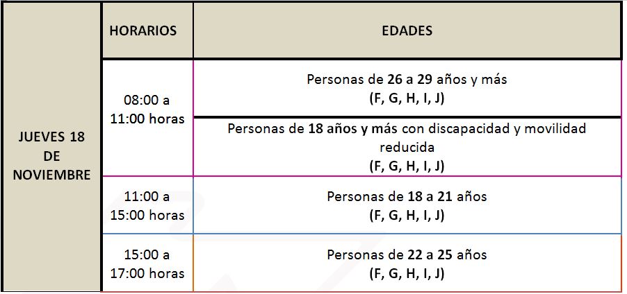 Anuncian cambio de fecha en jornadas de vacunación a mayores de 18 años