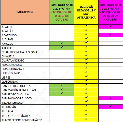 Vacunación en 23 municipios, incluye zona conurbada, anuncia Salud