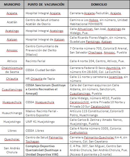 Vacunación en 23 municipios, incluye zona conurbada, anuncia Salud
