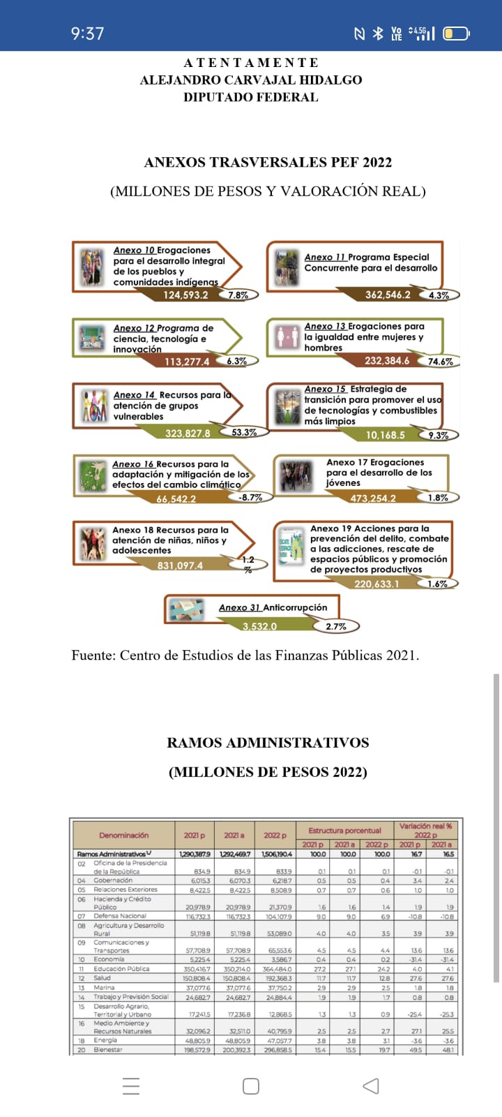 Presupuesto de Egresos de la Federación tiene aumento de 8.5%, destaca Alejandro Carvajal