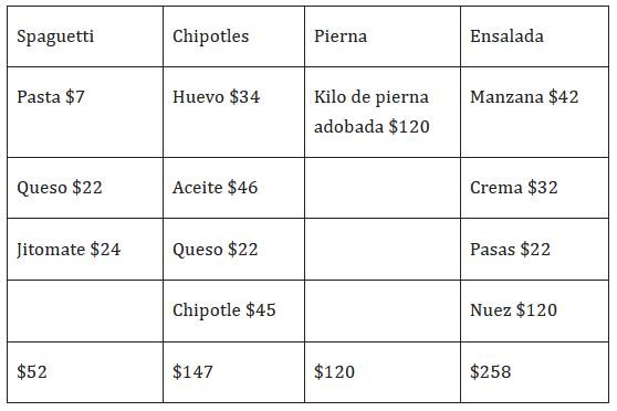 Desde mil pesos, las cenas navideñas este 2021