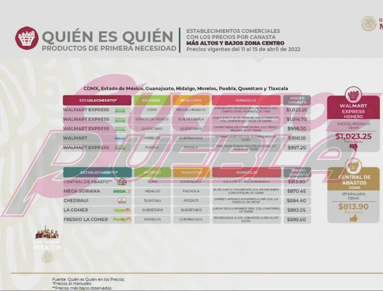 Supermercado en La Noria, el más caro del centro del país