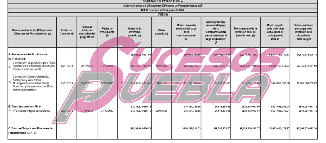 MIB sigue siendo una deuda multimillonaria heredada al gobierno en turno
