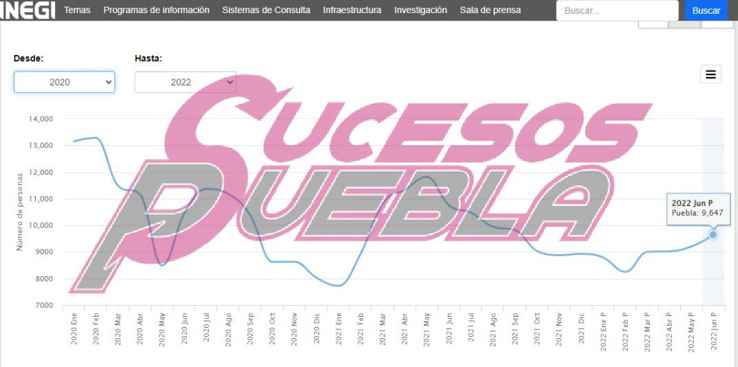 Genera 720 empleos industria de la construcción en primer semestre de 2022