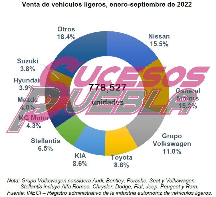 Cae venta de autos Volkswagen en tercer trimestre de 2022