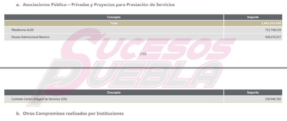 Gobierno pagará en 2023 más de 753 mdp por plataforma Audi