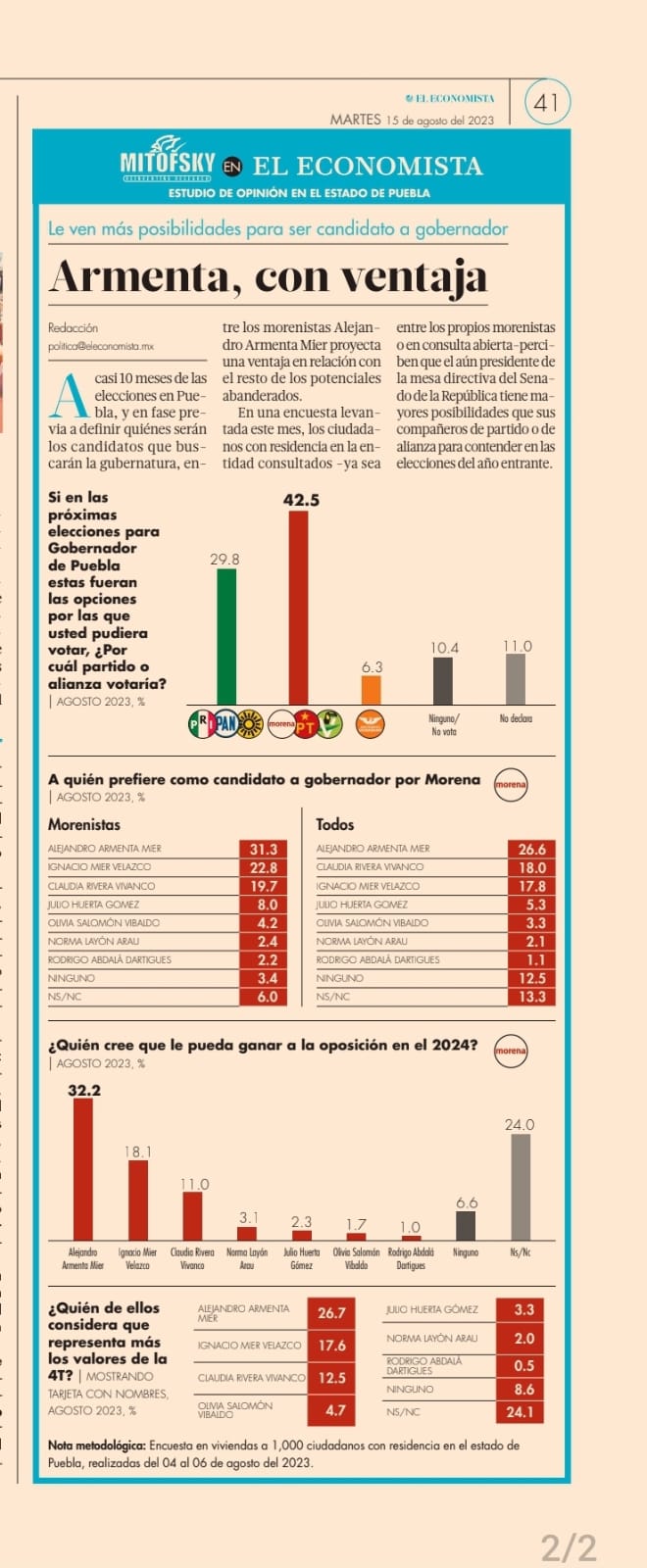 Alejandro Armenta el favorito para encabezar candidatura de Morena