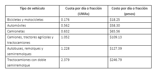 Garantiza gobierno estatal legalidad en servicio de grúas y depósitos vehiculares