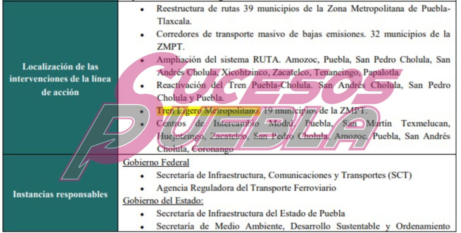 SEDATU apuesta por Tren Ligero Puebla-Tlaxcala para el 2031