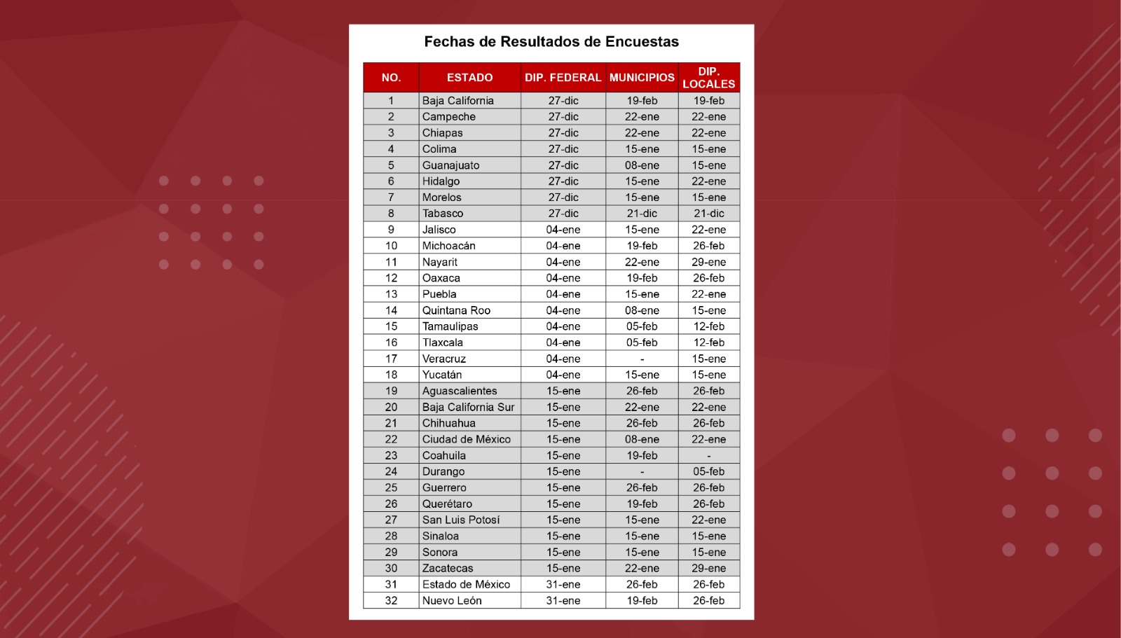 El 15 de enero Morena dará a conocer resultados de encuestas de municipios