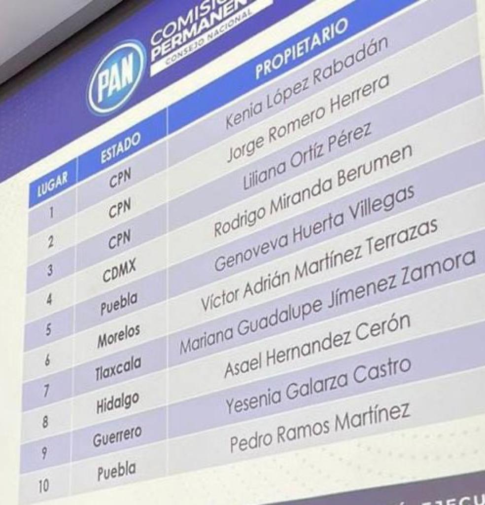 Critica Eduardo Alcantara candidatura plurinominal de Liliana Ortiz  