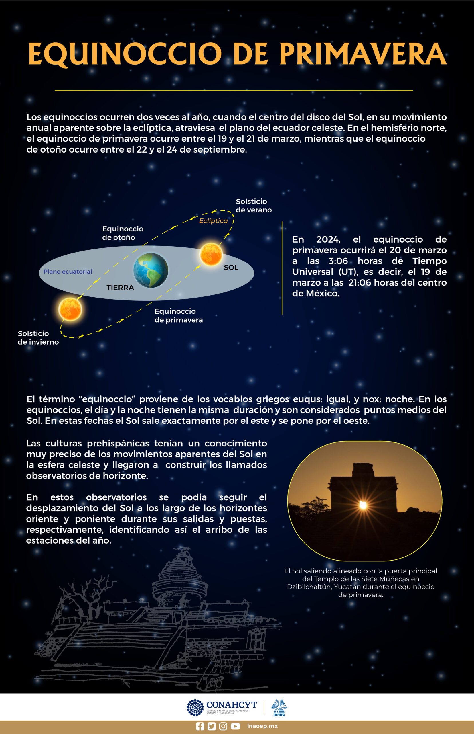 Equinoccio de primavera 2024