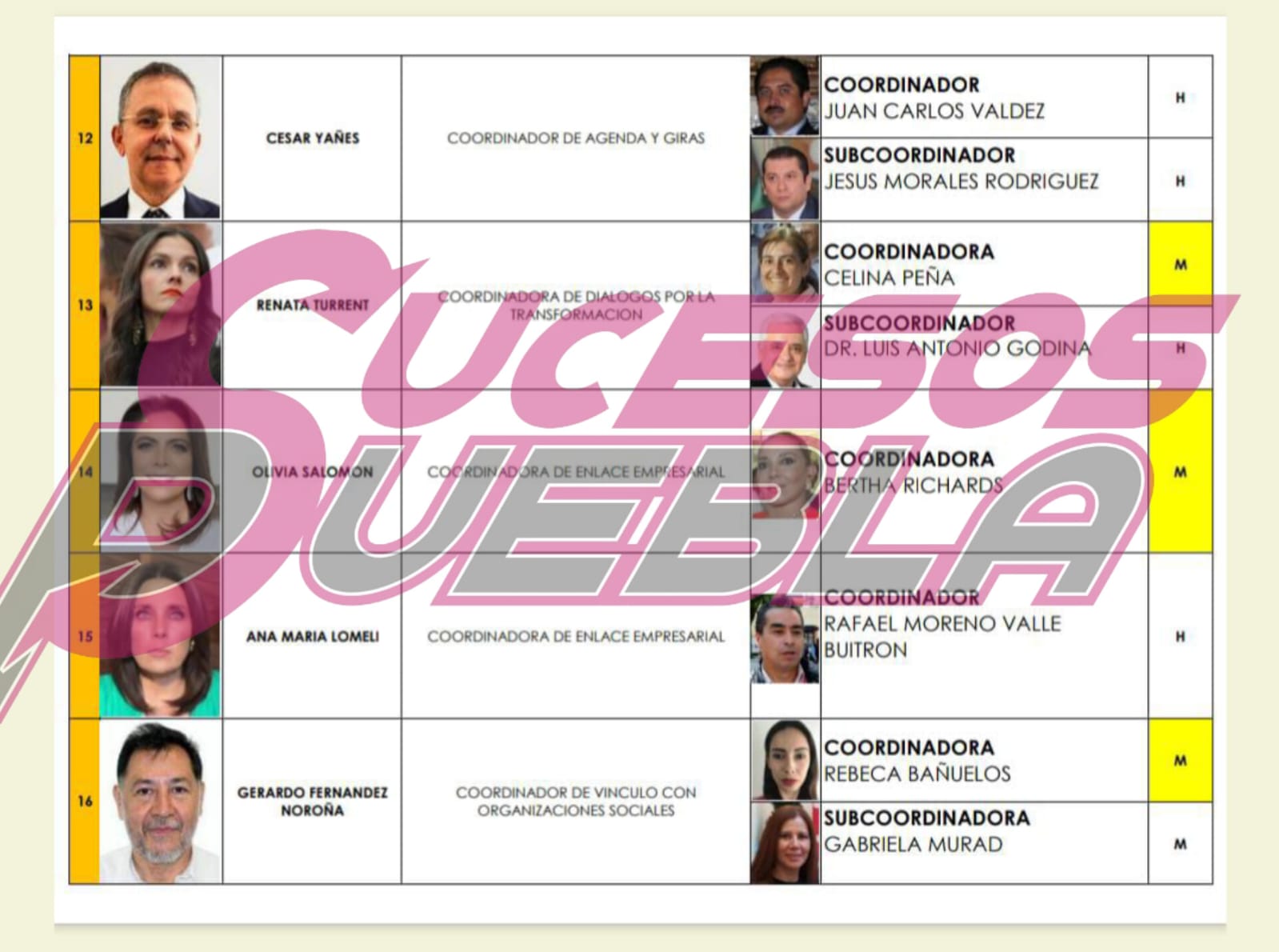 Oficializan a equipo de campaña de Alejandro Armenta
