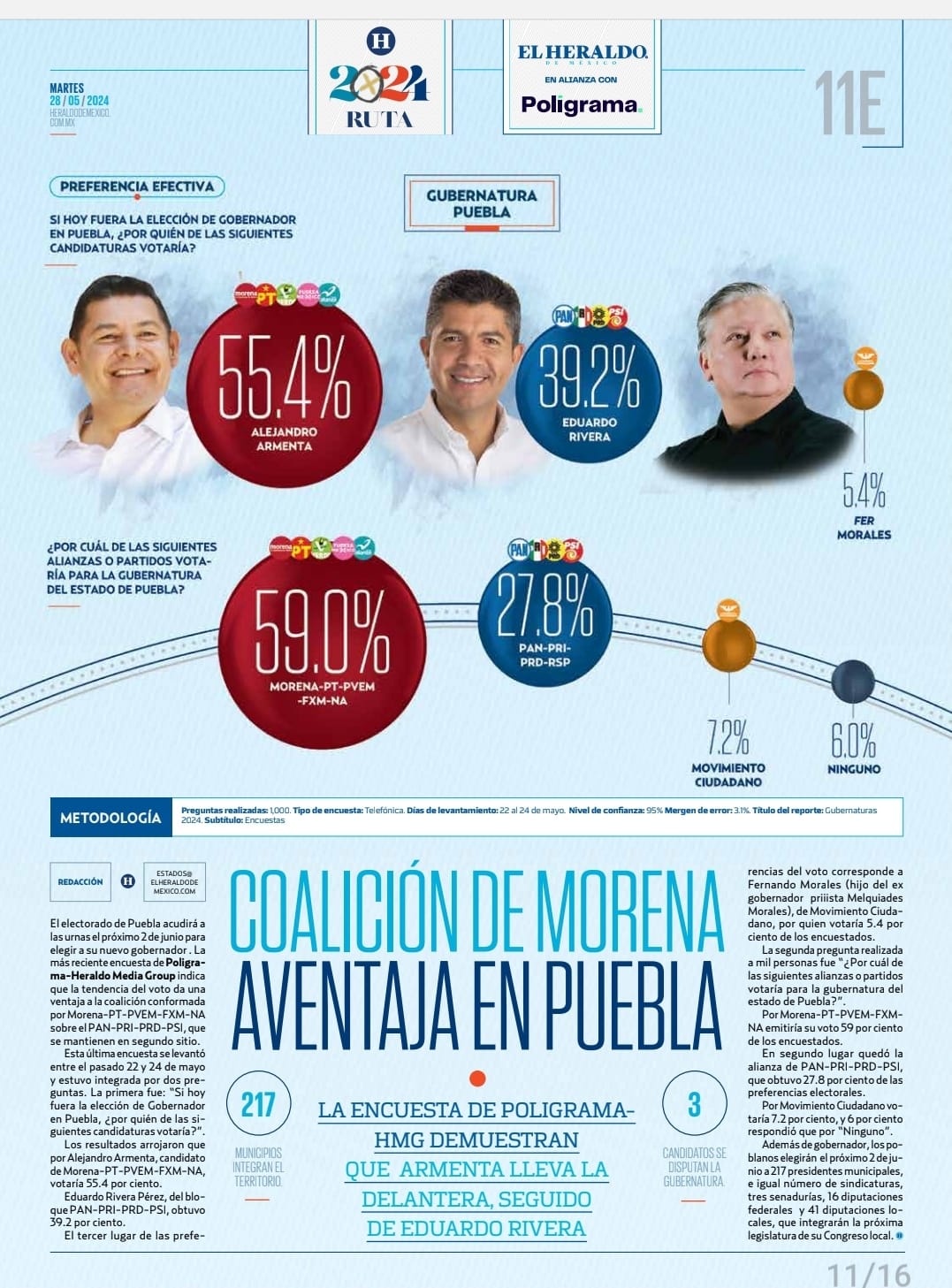 Cierra Armenta con amplia ventaja hacia gubernatura de Puebla