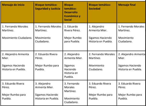 Con sorteo, IEE define orden de participación en debate a la gubernatura de puebla