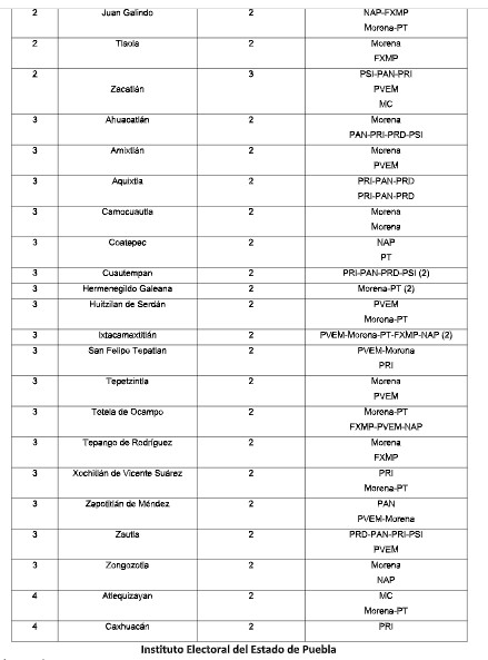 IEE asigna regidurías por principio de representación proporcional
